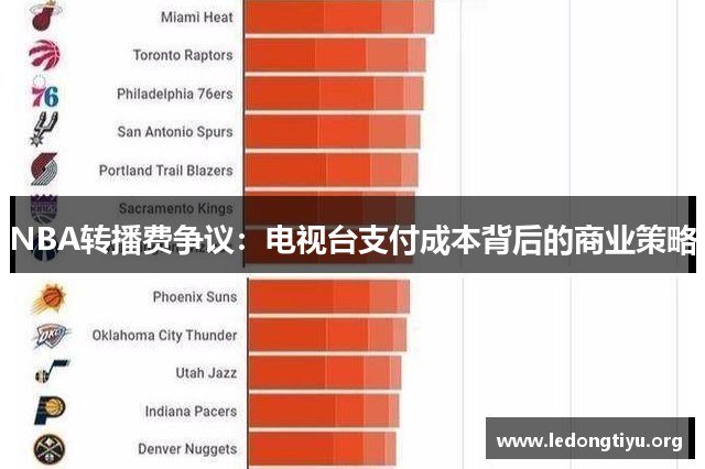 NBA转播费争议：电视台支付成本背后的商业策略