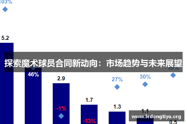 探索魔术球员合同新动向：市场趋势与未来展望